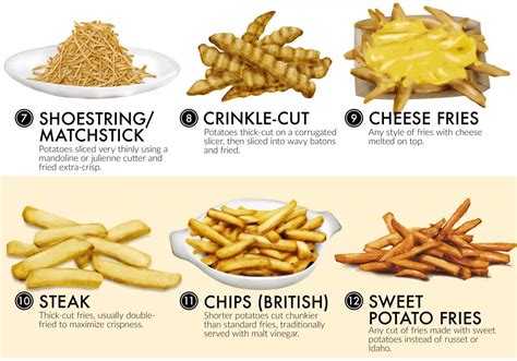 french fry size chart.